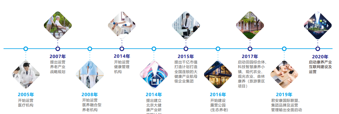 歷史沿革及行業機遇